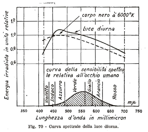 Luce diurna