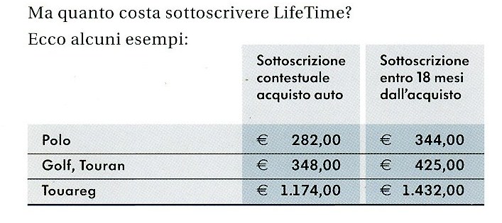 Polizza Lifetime